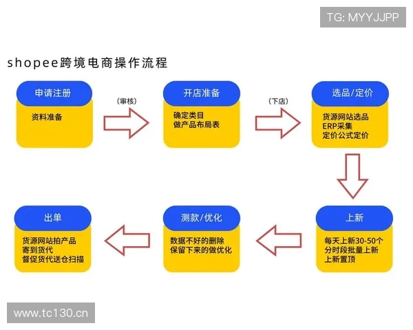 凯发登陆网会员注册失败后如何快速恢复正常注册流程 凯发登陆网会员注册失败后如何快速恢复正常注册流程