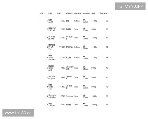 2024年最受欢迎的ng电子游戏排行榜及玩家评价详尽分析 2024年最受欢迎的ng电子游戏排行榜及玩家评价详尽分析