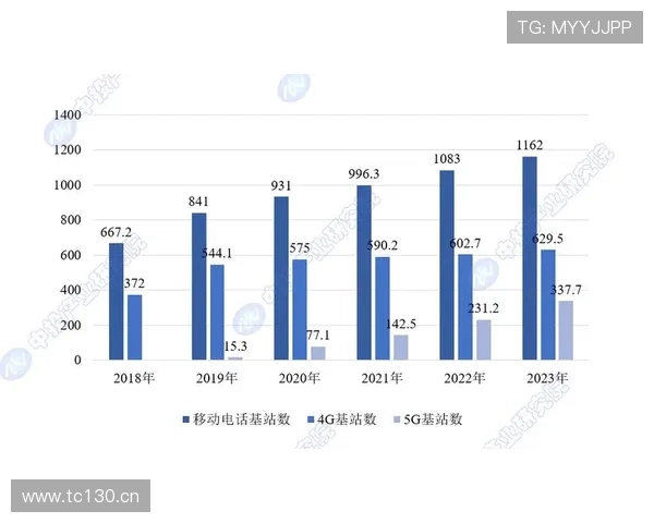 5g游戏发展现状:2024年5g技术在移动游戏中的应用与未来趋势 5g游戏发展现状:2024年5g技术在移动游戏中的应用与未来趋势