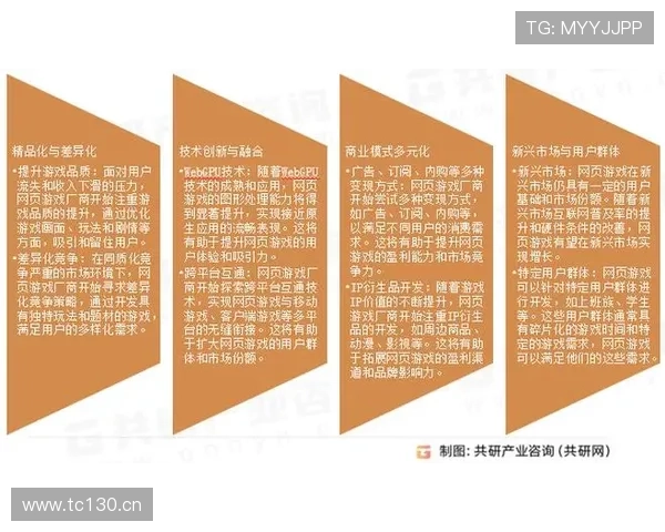 五大电子游戏平台最新动态与发展趋势全面解读未来游戏市场走向