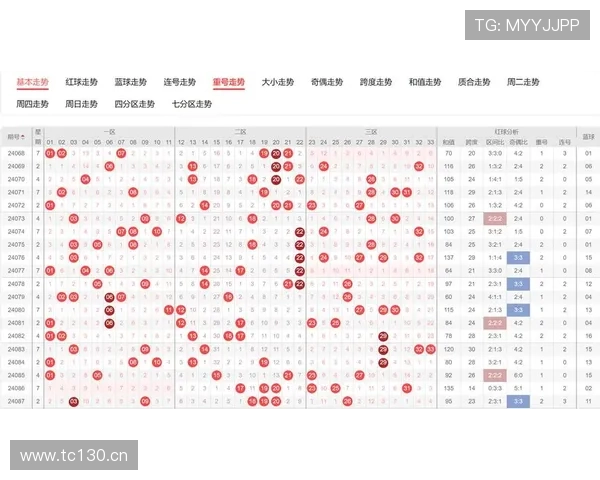 分分快3开奖记录中奖技巧分享，结合历史数据分析提升中奖概率的实用策略