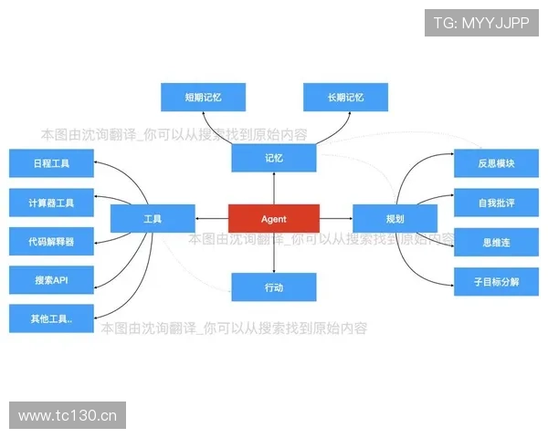 AG视讯智能体agent全面解析：提升游戏体验的核心技术与应用场景
