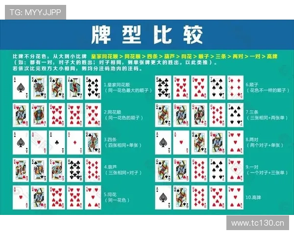 德州扑克规则详解：常见规则误区与实战技巧分享助你轻松应对各种局面